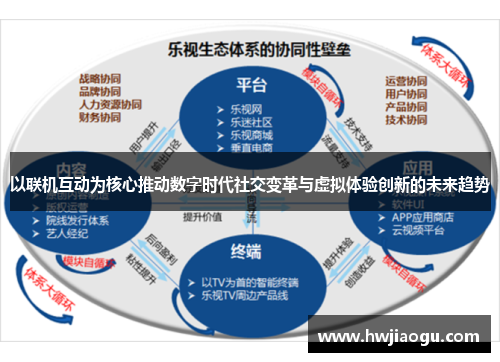 以联机互动为核心推动数字时代社交变革与虚拟体验创新的未来趋势